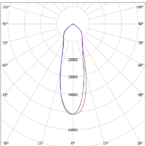 XZ-FL(TEMPER)-30.IES
