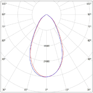 XZ-FL(TEMPER)-60.IES